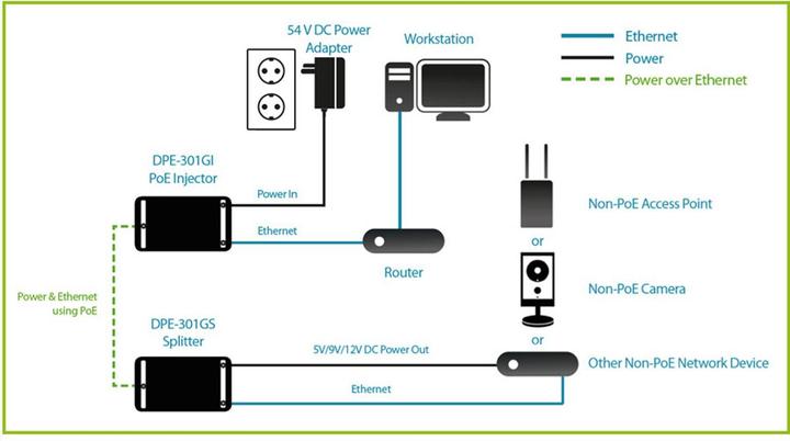 Produktbild D-Link 1-Port Gigabit Poe+ Splitter (1 Ports)