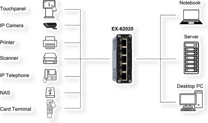 Produktbild Exsys Industrial Ethernet Mini Switch 5x 1 Gbit/s (5 Ports)