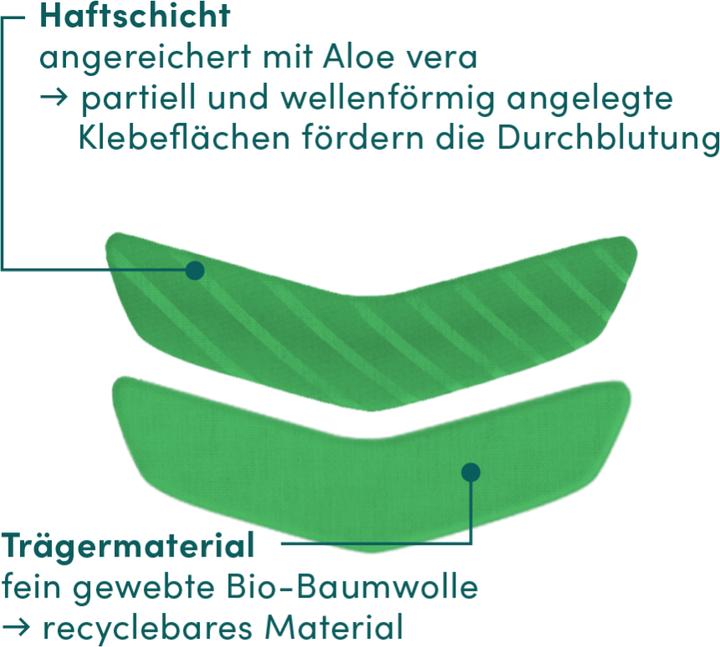 Actual product image Apricot Mouth Patches Aloe Vera "calm before the glow"