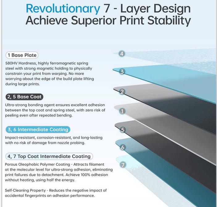 Label énergétique 3d-printerstore.ch BIQU Buildplate CryoGrip Pro für Bambu Lab P1/X1 - Frostbite (Plat)