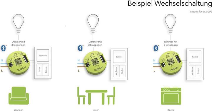 Immagine prodotto Frogblue frogDim1-3 Dimmer e interruttore esterno (Attuatore dimmerabile)