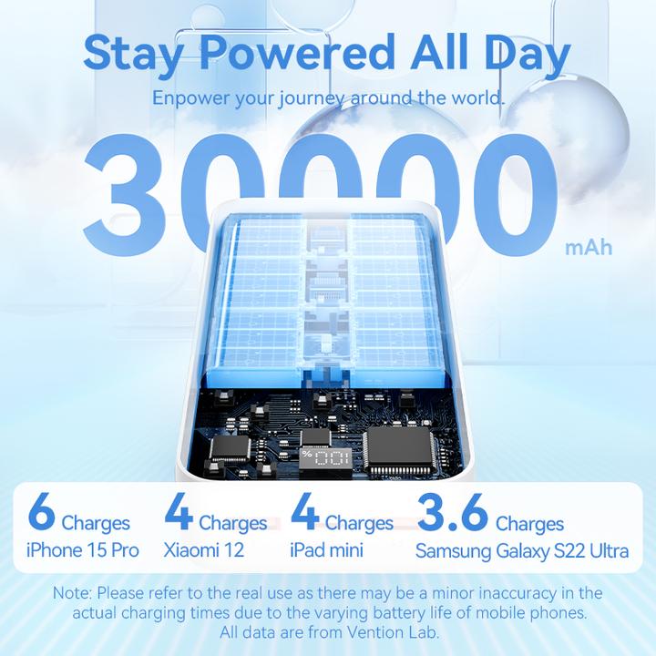 Produktbild Vention 30000mAh Power Bank (Micro-USB + USB-C + USB-A + USB-A) 22.5W White LED Display Type (30000 mAh, 22.50 W, 111 Wh)