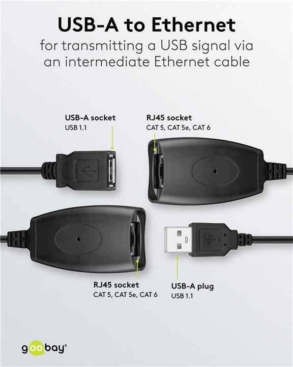 Produktbild Goobay USB Extension Ethernet 40,0m- Kabel Converter USB > RJ45 Line Extender (CAT5) (2 m, USB 1.1)