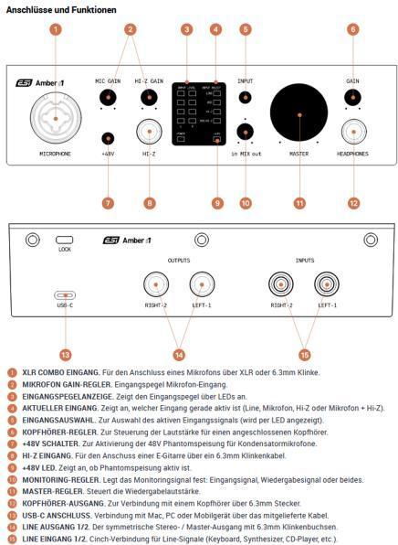 Produktbild ESI Amber i1 / USB-C Audio Interface 24-BIT w/ 2 Inputs / 2 Outputs (USB)