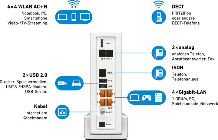 Produktbild AVM FRITZ!Box 6590 Cable DE-Version