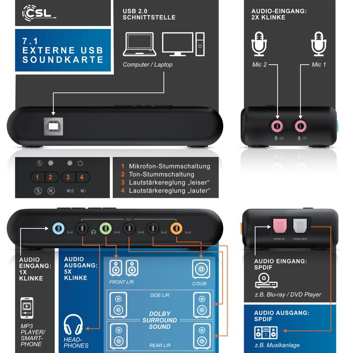 Actual product image CSL USB sound card 7.1 Surround, external, for up to 8 speakers, Dynamic 3D Surround, driver (USB 2.0)