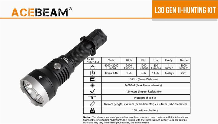 Produktbild AceBeam L30 II LED Taschenlampe Jagdset (16.20 cm, 4000 lm)