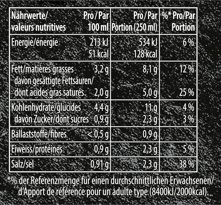 Valeurs nutritives et ingrédients Knorr Soupe à la crème d'asperges Suprême