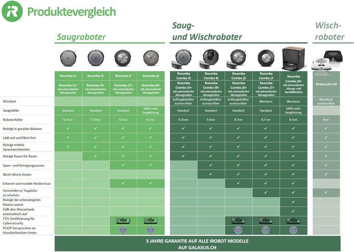 Image du produit iRobot Roomba Combo i8 (Robot d'aspiration et de nettoyage)