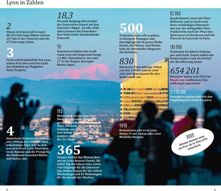 Produktbild direkt Reiseführer Lyon (Deutsch, Gabriele Kalmbach, 2023)