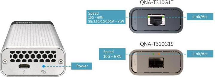 Image du produit QNAP QNA-T310G1S