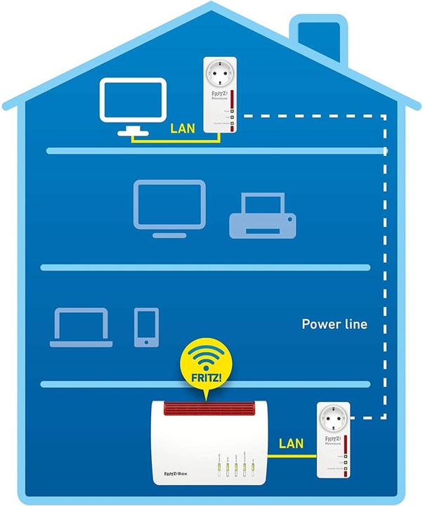 Immagine prodotto AVM FRITZ!Powerline 1220 Set International (1200 Mbit/s)