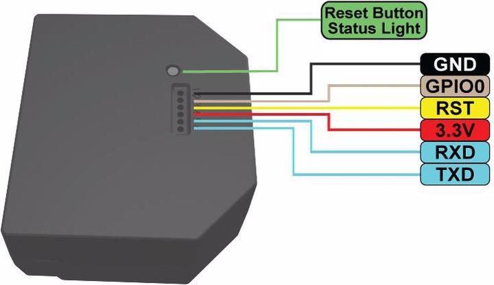 Produktbild Shelly EM WiFi-Energy Meter (Schaltaktor)