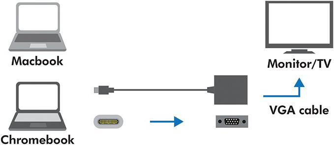 Actual product image LogiLink USB Typ-C zu (VGA, 4.50 cm)