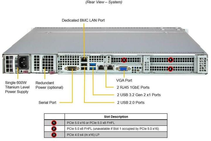 Nährwerte und Zutaten Supermicro UP SuperServer 511R-W