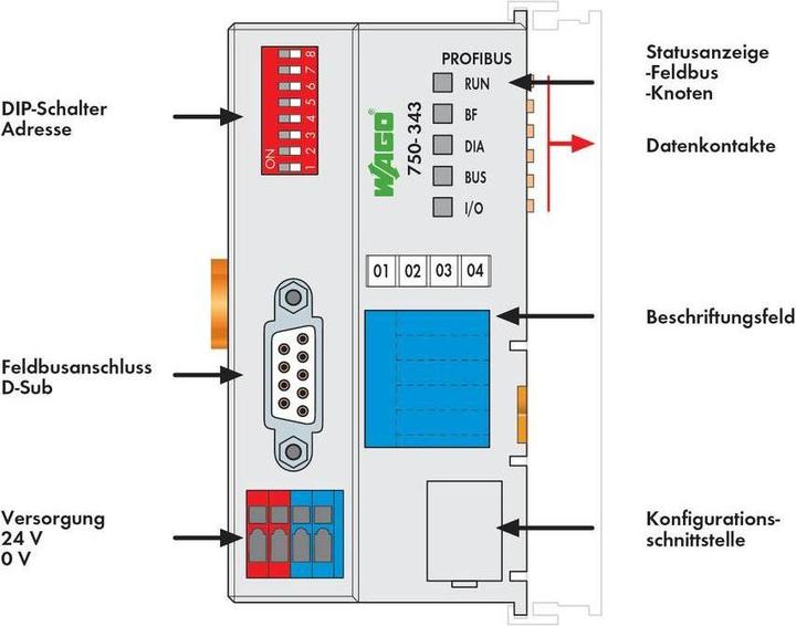 Produktbild Wago Koppler PROFIBUS DP 12MB 32BYTES