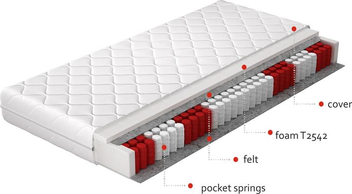 Actual product image ELTAP Pedro Microfibre (200 x 200 cm, Spring core, Foam core)