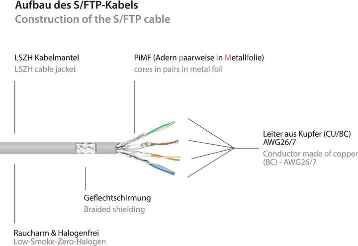 Actual product image Varia SO-34629 - Patchcable Cat.7, S/FTP, 7,5m, grey (PiMF, CAT6, 7.50 m)