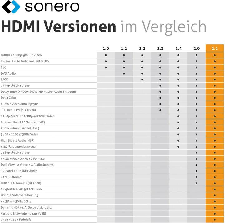 Produktbild Sonero HDMI – HDMI (3 m, HDMI)