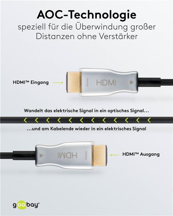 Produktbild Goobay HDMI (Typ A) — HDMI (Typ A) (10 m, HDMI)