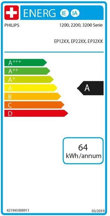Energy Label Philips Series 2200