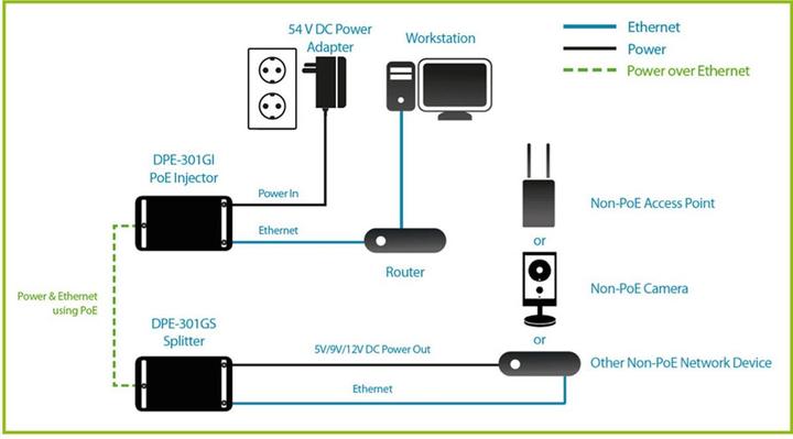 Image du produit D-Link DPE301GI : Injecteur Gigabit PoE (802.3af (PoE), 30 W)