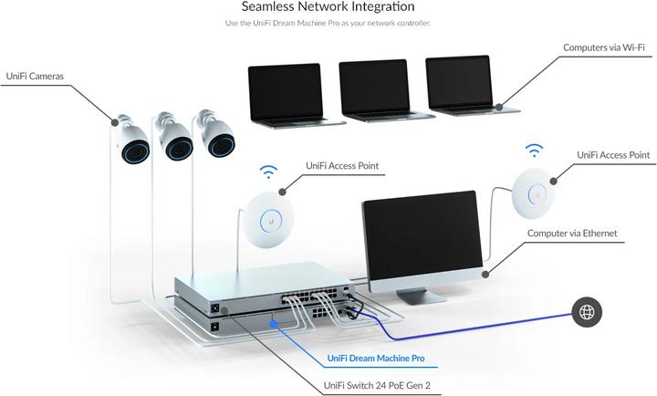 Actual product image Ubiquiti UniFi Dream Machine Pro