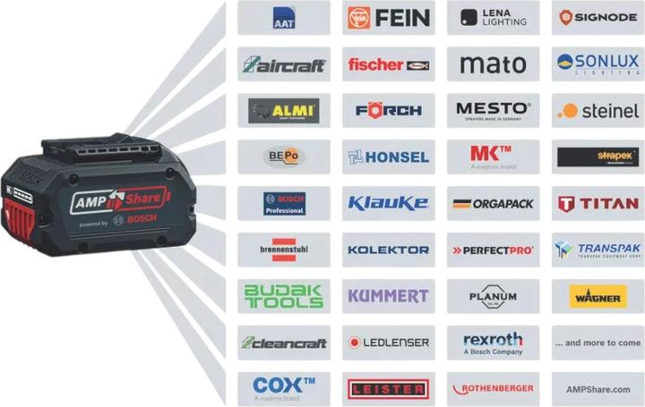 Produktbild Bosch Professional Starter Set (18 V)