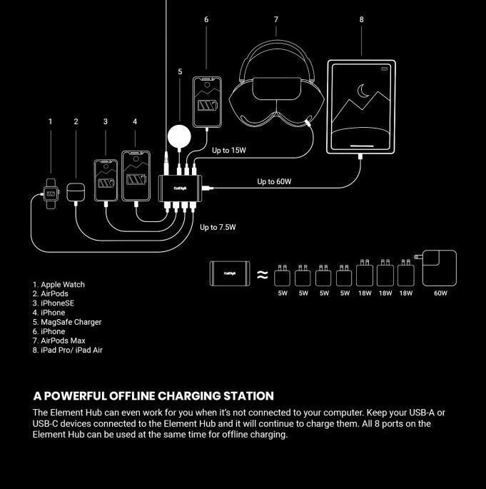 Image du produit CalDigit Thunderbolt 4 Element (Thunderbolt, 8 Ports)