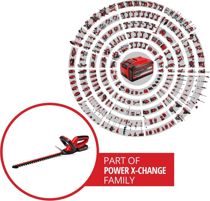 Actual product image Einhell GE-CH 1846 Li Kit (Cordless hedgecutters)
