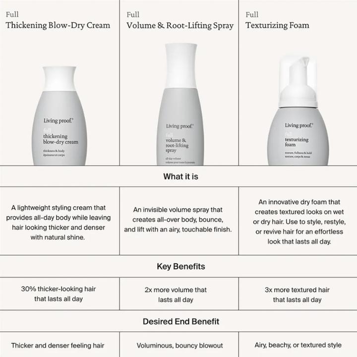 Nährwerte und Zutaten Living Proof Full - Volume & Root-lifting Spray (163 ml)