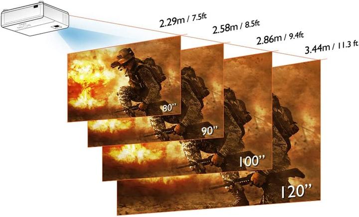 Image du produit BenQ TK700 (4K, 3200 lm, 1.13 - 1.46:1)