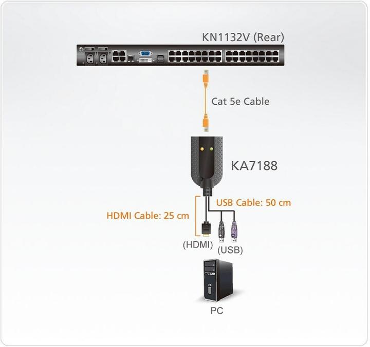 Actual product image Aten KA7188 KVM adapter, CPU module, USB HDMI Virtual Media KVM adapter cable