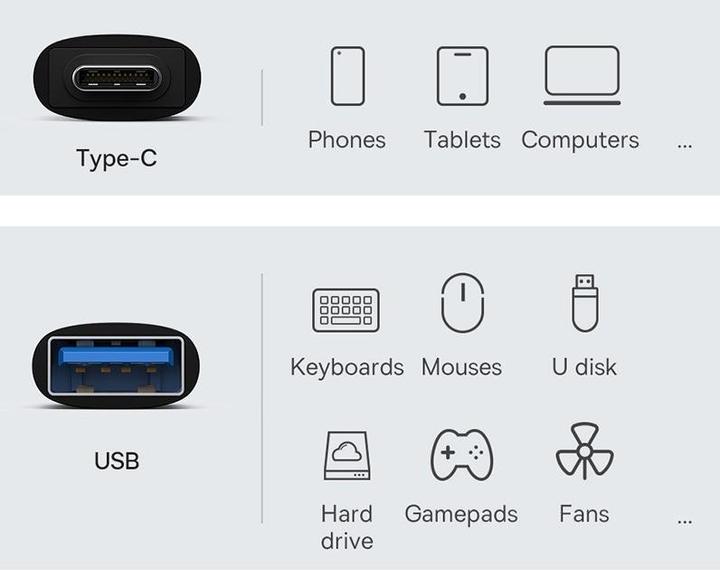Immagine prodotto Baseus USB Typ A – USB C (USB 3.2 Gen 1)