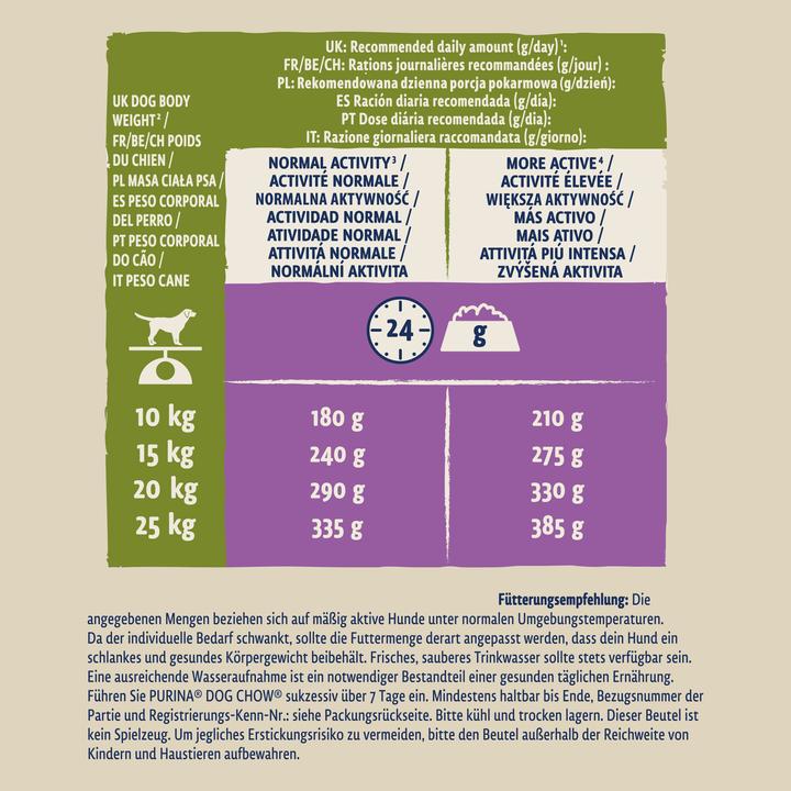 Energie-Label Purina DOG CHOW Adult Lamb 14kg (Adult, 1 Stk., 14000 g)