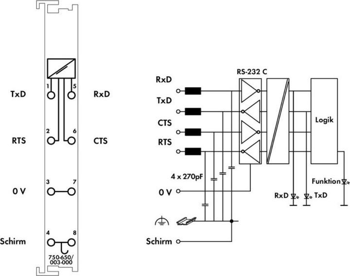 Immagine prodotto Wago Modulo di comunicazione, ser.interface RS232c