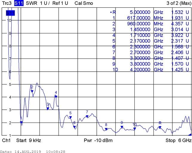 Produktbild Delock 5G/LTE-Antenne (5G, WLAN, GSM)
