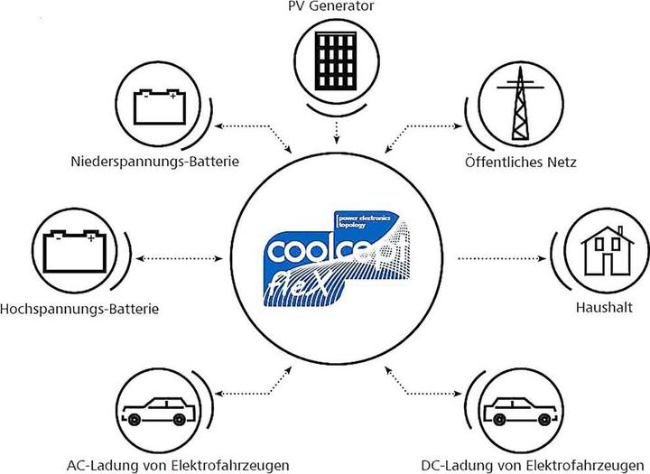 Actual product image Steca Grid Inverter Grid Coolcept fleX 3611