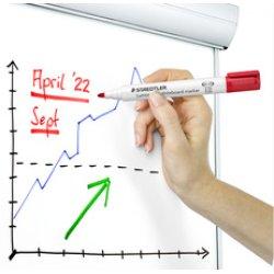 Actual product image Staedtler Lumocolor (-3(blue), -9(black), -53(light green), -20(pink), -30(light blue), 1 x 351-4(orange) each, 2 mm, 6 x)