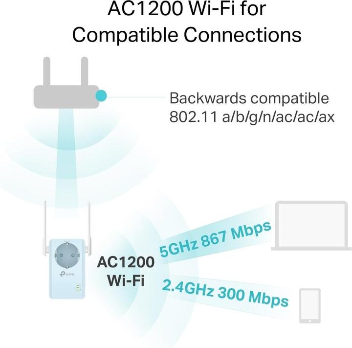 Produktbild TP-Link AC1200 WI-FI Range Extender (867 Mbit/s, 300 Mbit/s)