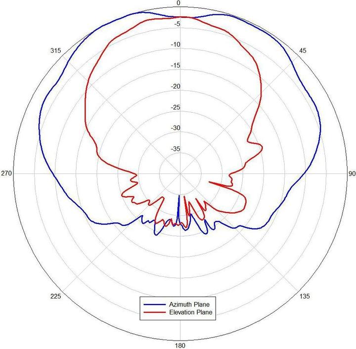 Produktbild Cisco Aironet 4-Element Patch Self-Identifying (5G)