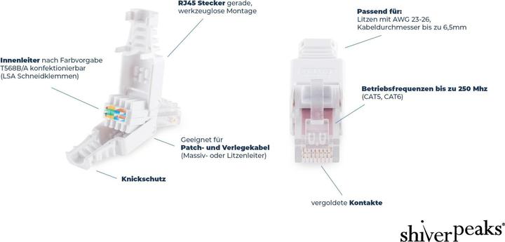 Image du produit Shiverpeaks Connecteur RJ45 Cat.6 Tool-less avec protection anti-plis