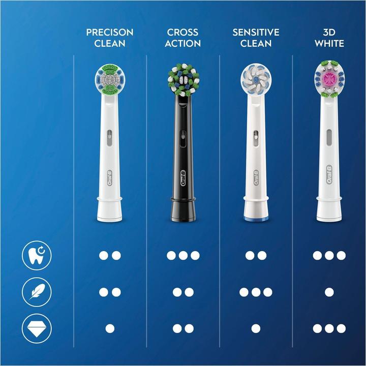 Actual product image Oral-B CrossAction 80339542 Electric Toothbrush Head 5 piece(s) Black (6 x)