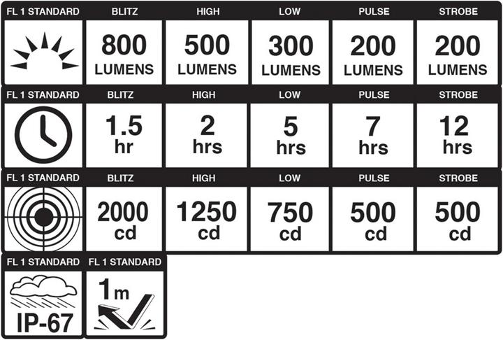 Produktbild Blackburn Dayblazer 800 Front (800 lm)