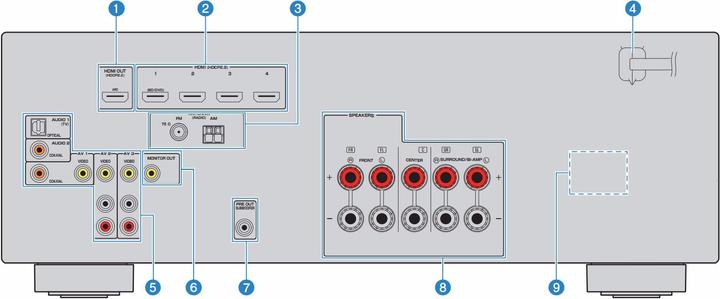 Image du produit Yamaha HTR-3072 (5.1 canaux, FM, AM)