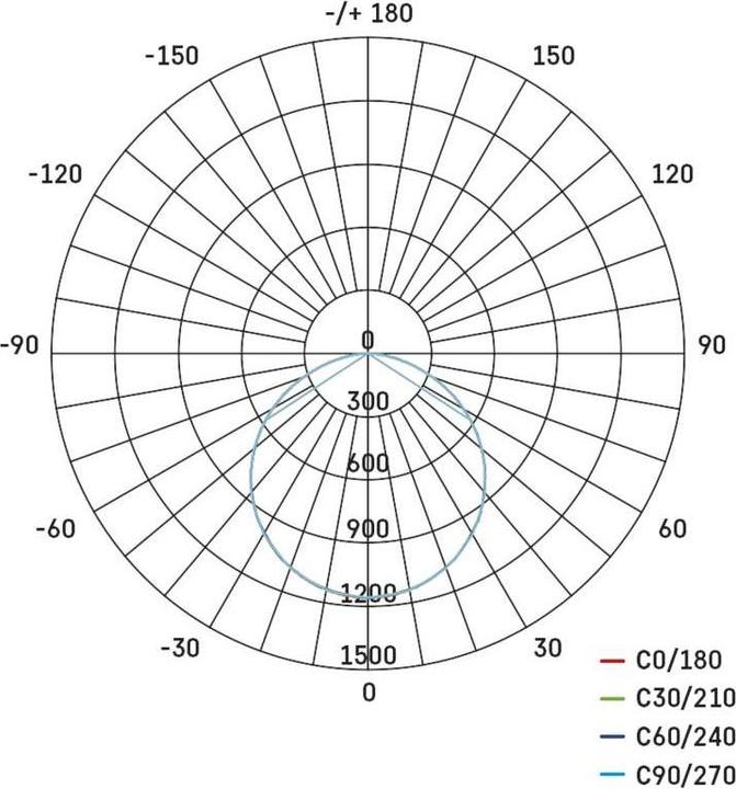 Nutritional values and ingredients Emos ZM5173 (3800 lm)