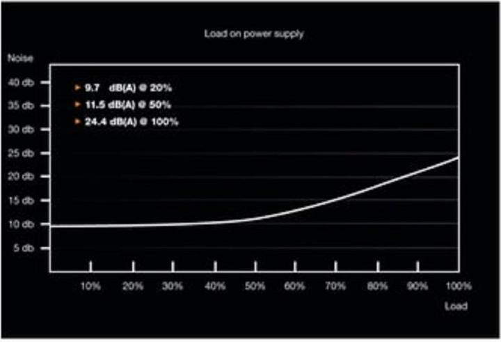 Produktbild be quiet! System Power 9 (500 W)