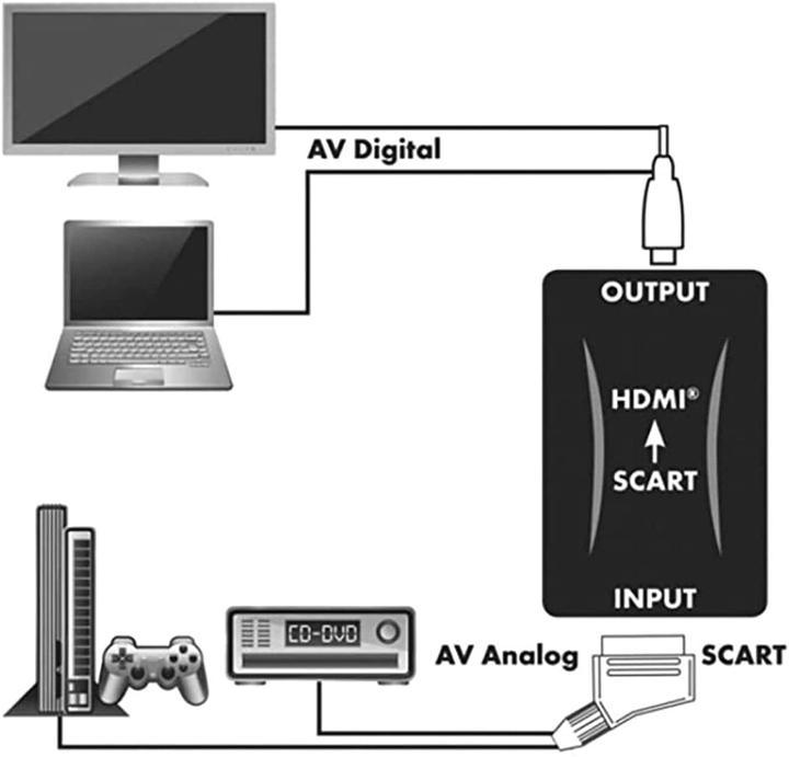 Actual product image Schwaiger Scart to HDMI (Analog -> Digital)