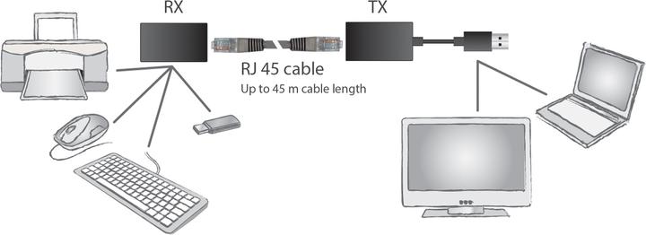 Produktbild Digitus USB Extender für CAT5e CAT6 UTP Kabel bis 45m Länge (USB, RJ45 (1x))