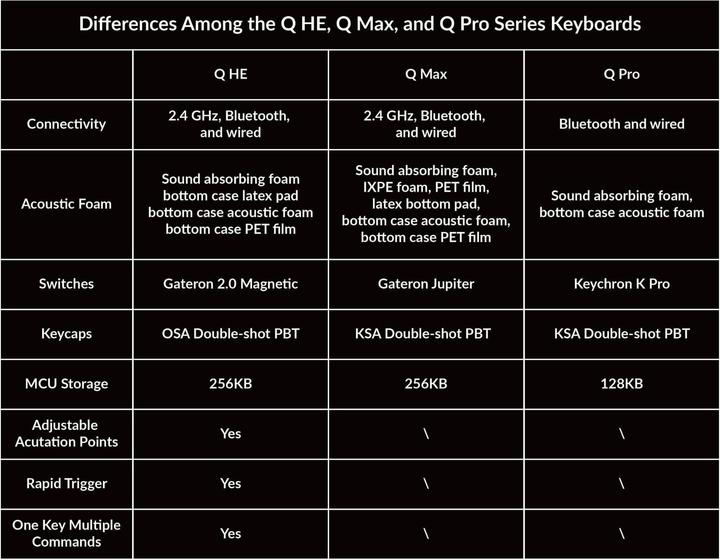 Image du produit Keychron Q6 HE (US, Filaire, Sans fil)